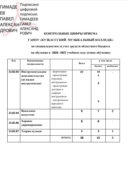 2026 План приёма