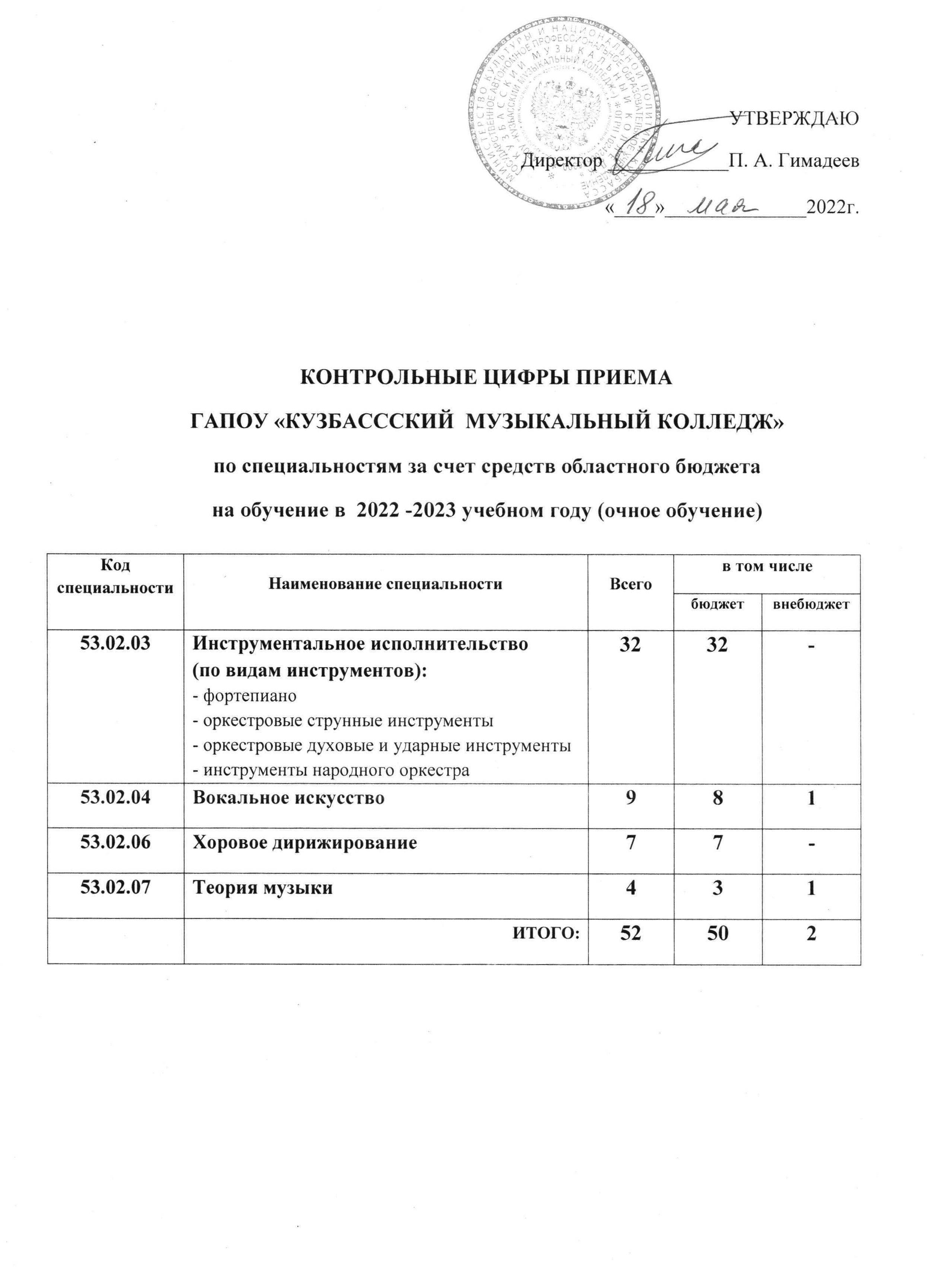 Волгу количество поданных заявлений